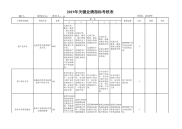 40_关键业绩指标考核表（研发）