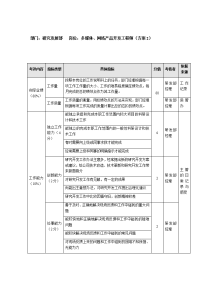 研究发展部多媒体、网络产品开发工程师（方案2）考评