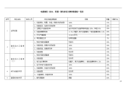 15_岗位业绩指标（动力仪器）