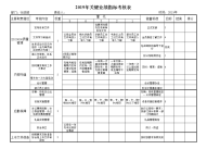 36_关键业绩指标考核表(行政部）