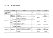 总装、调试车间主任  考评