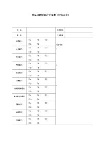 高层经理绩效评价样表