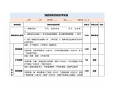 导购员绩效考核表