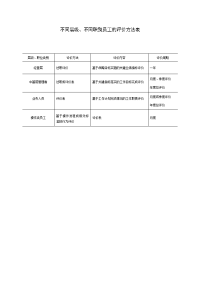 不同层级、不同职别员工的评价方法表