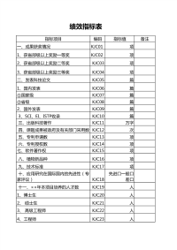 绩效指标表模板