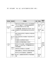 研究发展部电工、电子类产品硬件开发工程师考评