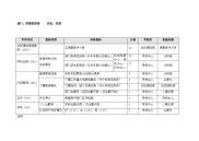 营销管理部 经理考评
