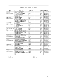 8_电器制造（生产）部岗位KPI构成表
