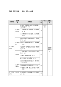 公共事业部印务中心主管  考评