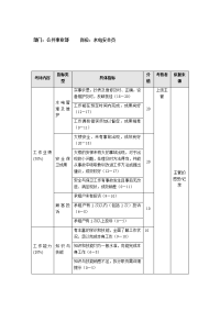 公共事业部水电安全员 考评