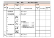 测试工程师绩效考核表
