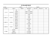 员工转正部门责任单