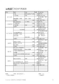 21-xx电话厂KPI构成表