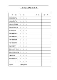 会计部门业务能