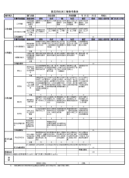生产车间基层岗位员工绩效考核表