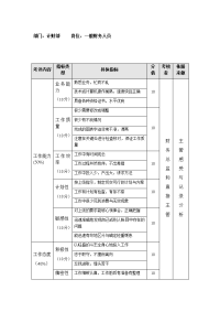 计财部一般财务人员  考评
