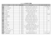 51_公司部门经理以上岗位KPI