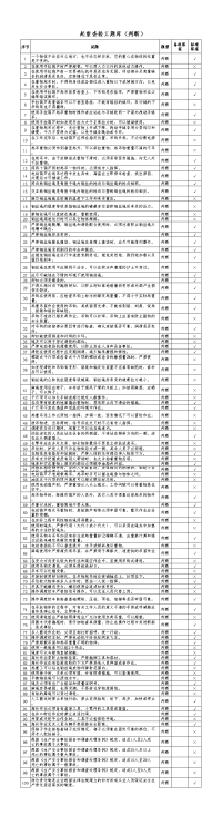 起重、查验工题库