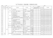 生产作业活动（设备设施）风险防控记录表