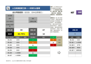 会议考勤管理表大规模分部门统计分析表