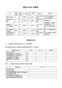44_销售公司KPI组成表