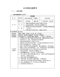 某房地产公司岗位说明书30页