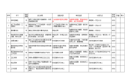 电源变压器绩效考核，KPI