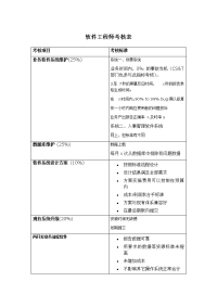 软件工程师考核表