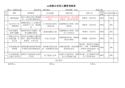 电源变压器考核指标库090528