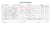 控制面板考核指标库