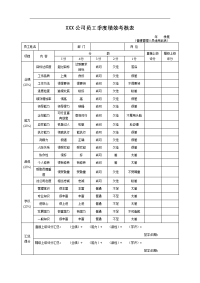 XX公司员工季度绩效考核表