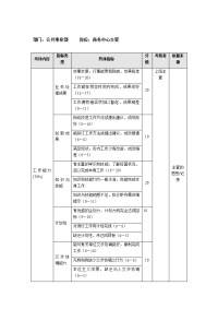商务中心主管考核表