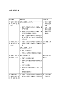 业务企划专家考核