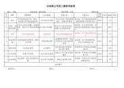 内勤绩效考核，KPI