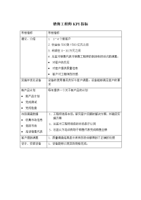 销售工程师KPI指标