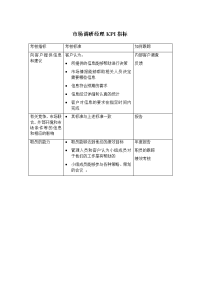 市场调研经理KPI指标