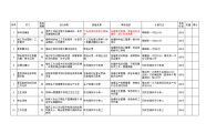 指标库绩效考核，KPI