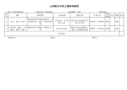 部件线班长考核指标库090528