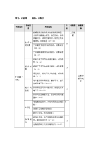 采购员考核表