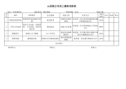02发货调度员