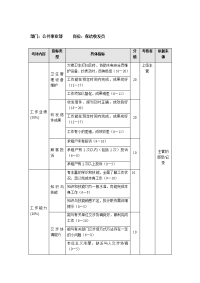 保洁收发员考核表