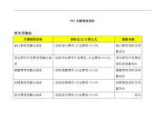BSC关键绩效指标