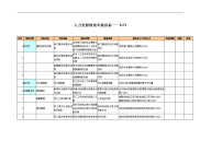 人力资源绩效考核指标——KPI