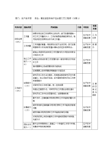 模拟语音系统产品主管工艺工程师考核表