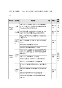 电力电子及电气传动产品硬件开发工程师考核表