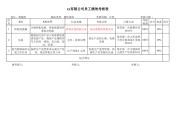 装箱组考核指标库090528