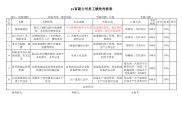 机架装配考核指标库绩效考核，KPI