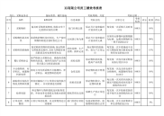 采购业务员02绩效考核，KPI
