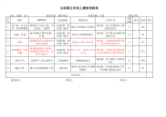 电工绩效考核，KPI