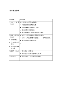 客户服务管理考核